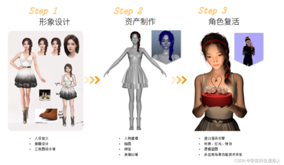 虛擬數(shù)字人亮相亞運會點火儀式 硬核技術與數(shù)字內容制作解析