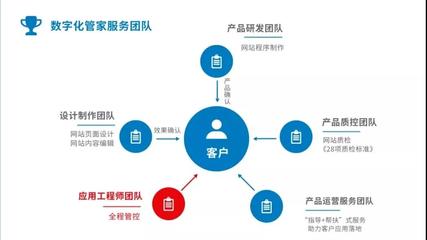 案例分享 兩個月從0到2w+銷售額，數(shù)字內容制作服務的成功秘訣