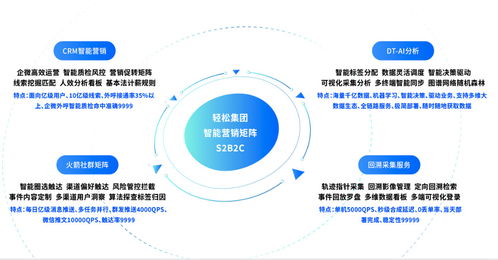 科技賦能，效率革新 輕松保以網(wǎng)絡(luò)技術(shù)內(nèi)核驅(qū)動(dòng)互聯(lián)網(wǎng)保險(xiǎn)大發(fā)展