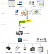 混凝土攪拌運(yùn)輸車(chē)物聯(lián)網(wǎng)管理系統(tǒng) 助力智慧工地的高效選擇